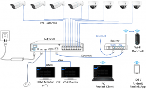 Reolink Camera Installation Guide: Step-by-Step NVR Setup
